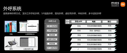 云客荣获2021小米集团企业服务峰会“定制终端优秀合作伙伴”奖，并做导游服务主题演讲