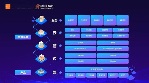 先声夺人 佳兆业科技集团发布智能家居综合服务品牌，引领行业新潮流