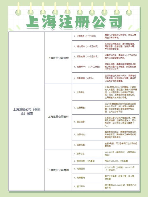 上海公司代理注册:流程与优质服务商指南